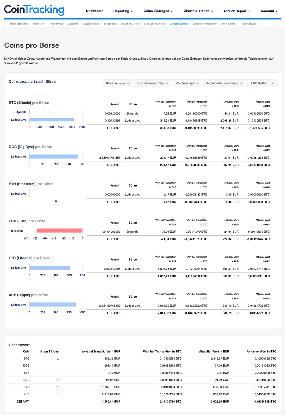 Coins pro Börse