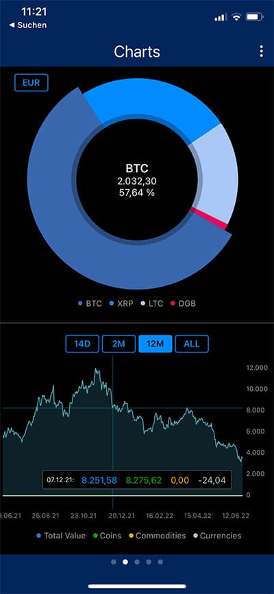 Charts