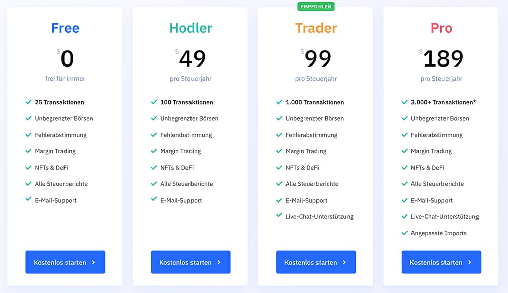 Coinpanda Preise