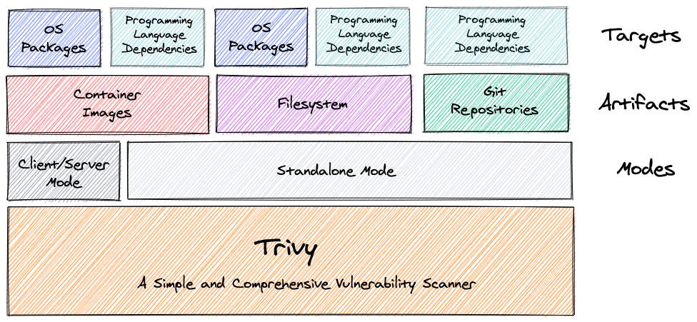 How to Set up Trivy Scanner in GitLab CI: The Complete Guide