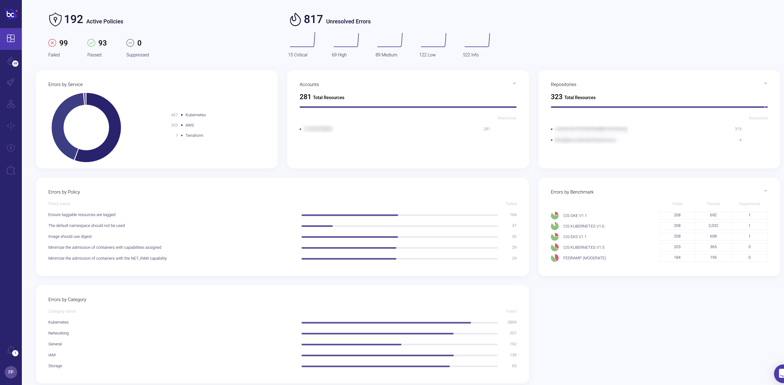Bridgecrew App Man Dashboard with Charts, numbers and letters