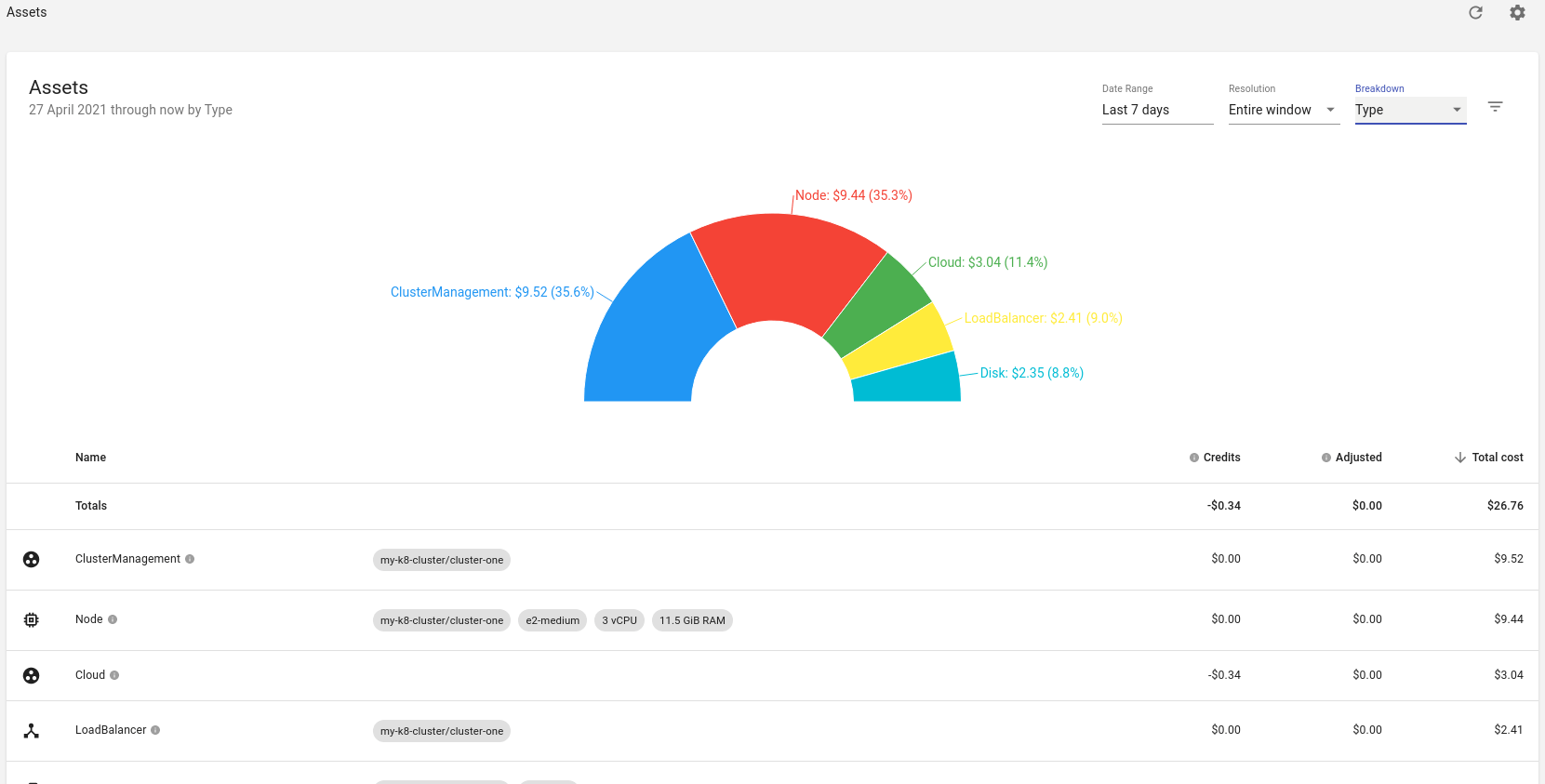 Kubecost Assets Menu