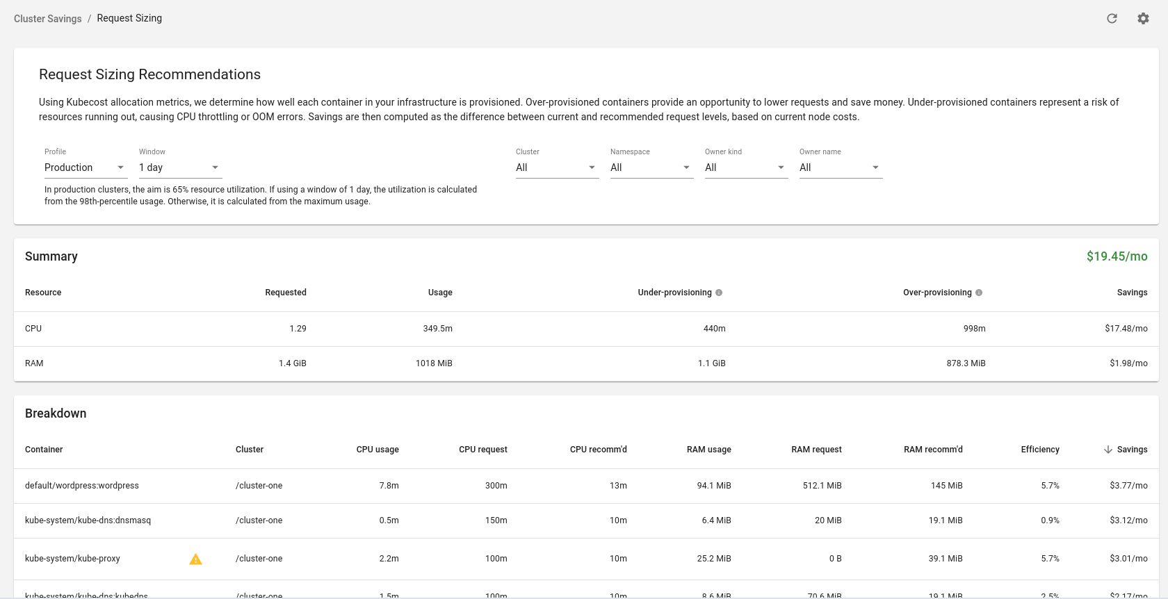 Kubecost Request Sizing Menu Main View
