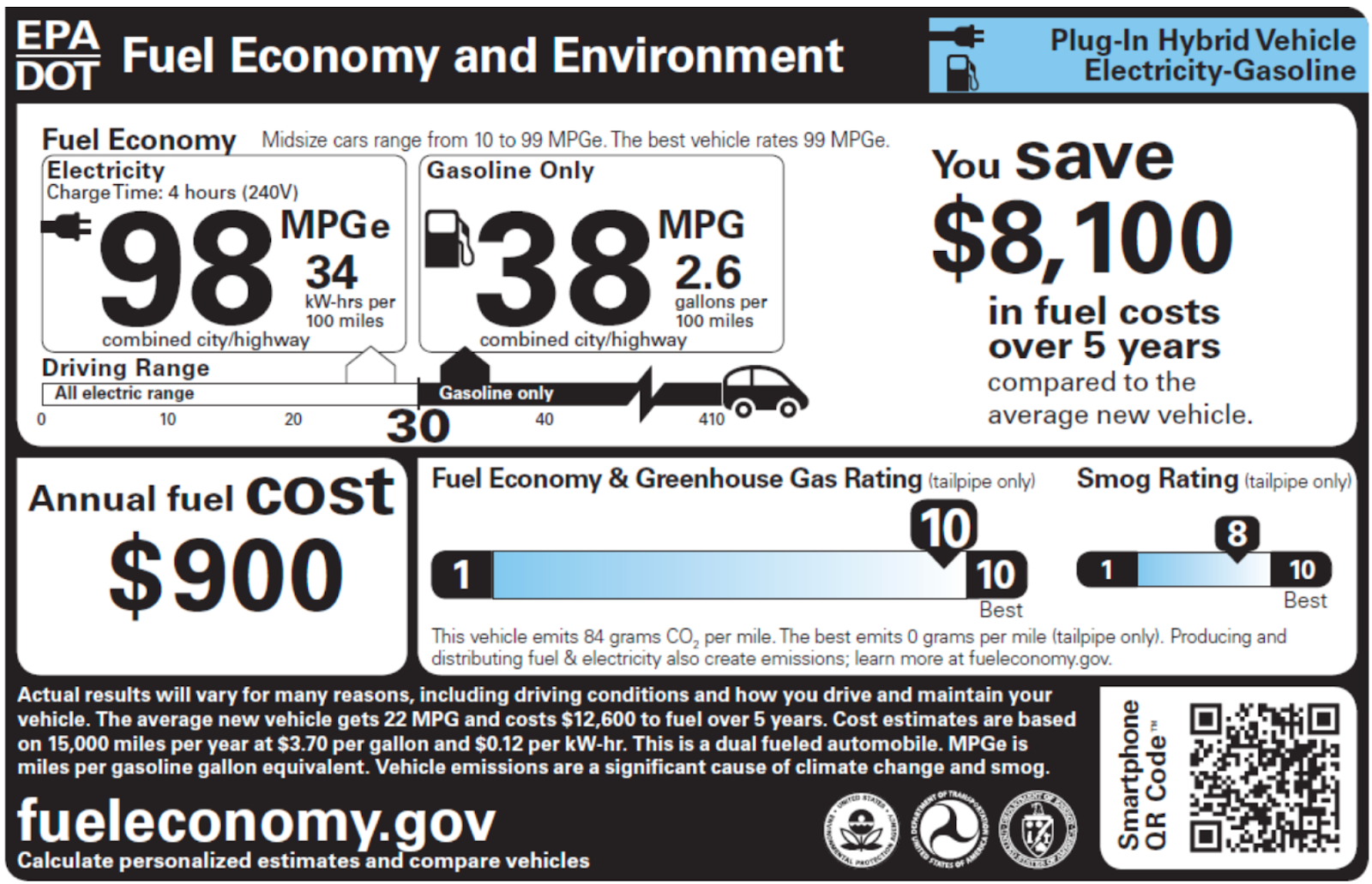 Fuel economy mpge sticker