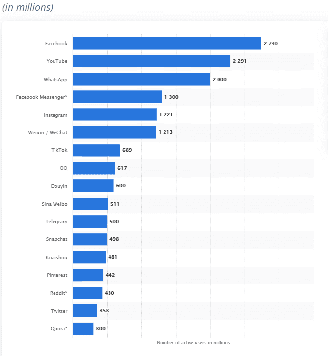 nonprofit fundraising help with social media best practices