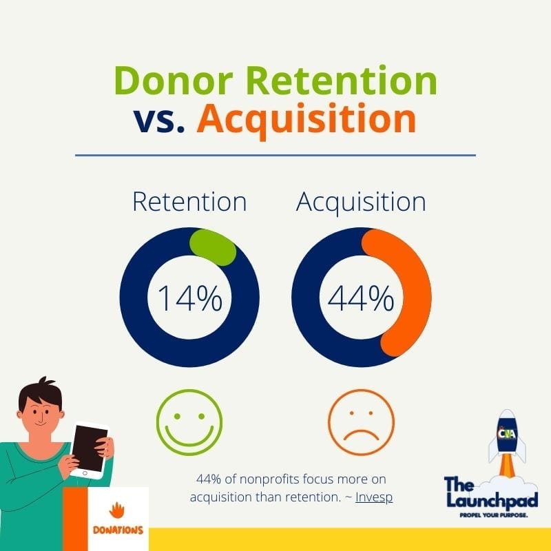 nonprofit technology services