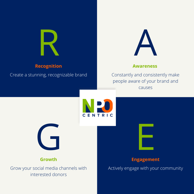 Recognition, Awareness, Growth, Engagement