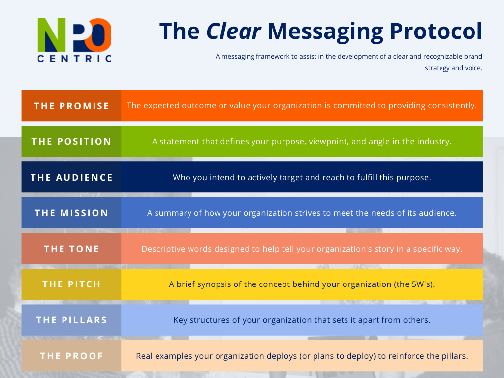 the clear messaging protocol