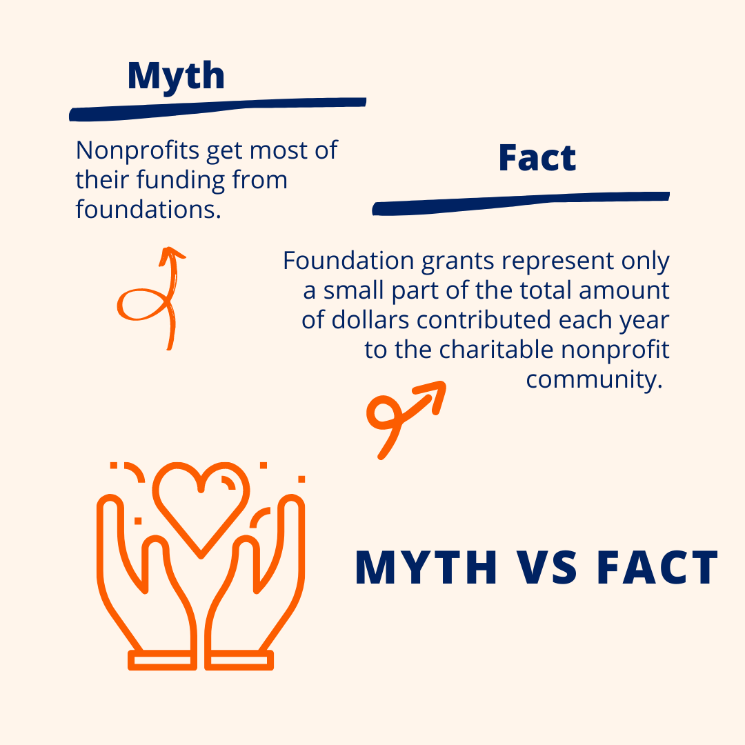 Nonprofit Myths Posts (5)