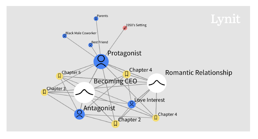 Visualization of Sample Story