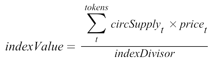 DPI index value formula