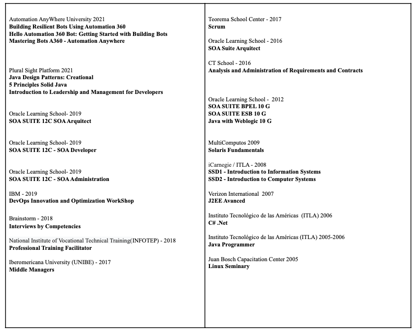 Additional information