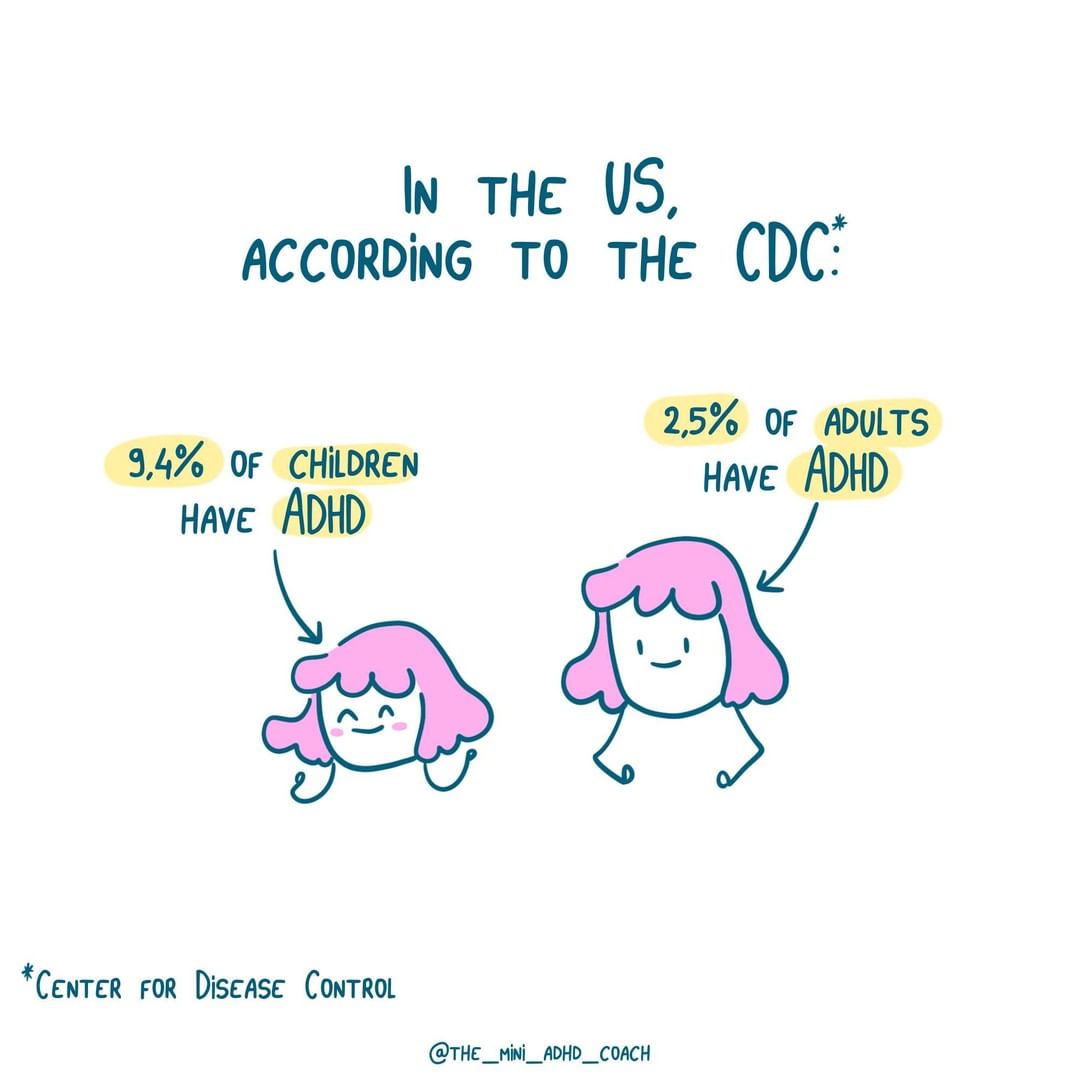 In the US, according to the CDC*:
