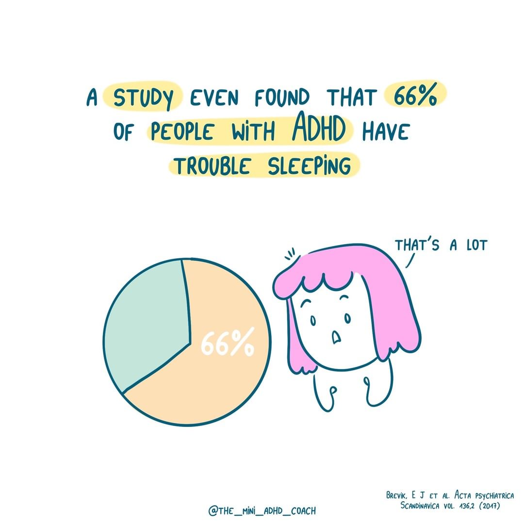 a study even found that 65% of people with ADHD have trouble sleeping