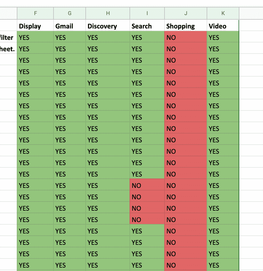 google ads audience segment by channel