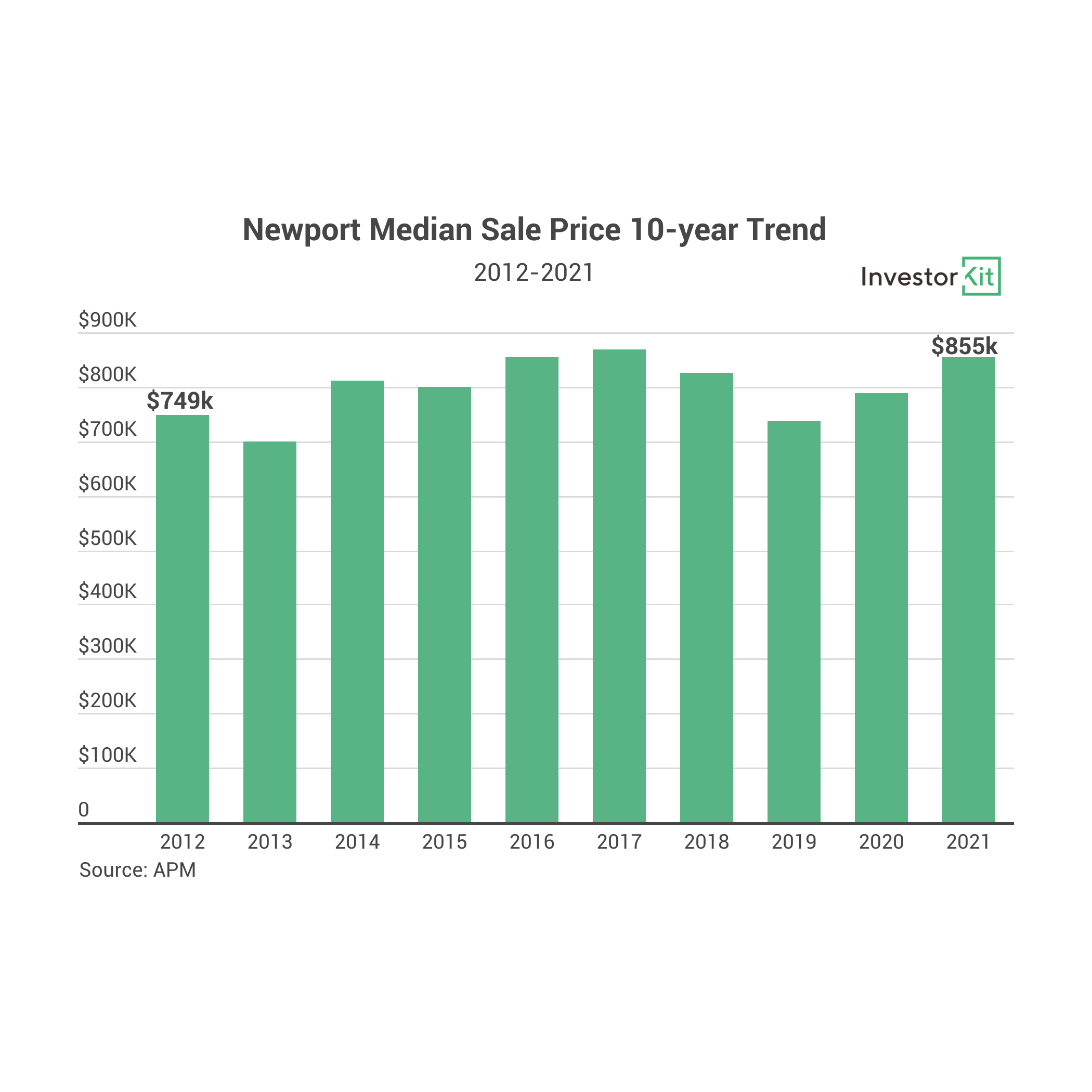 Chart, bar chartDescription automatically generated