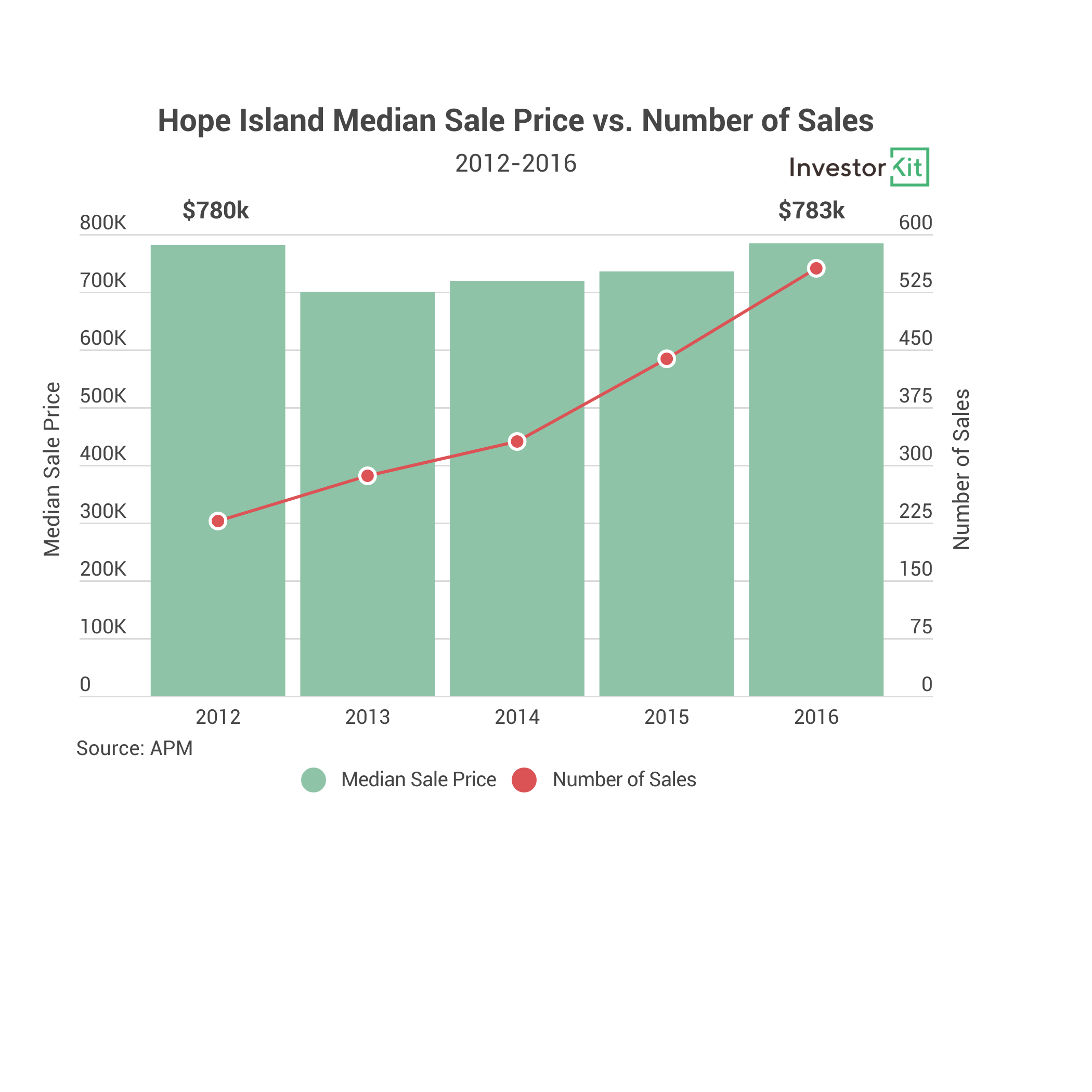 Chart, line chartDescription automatically generated