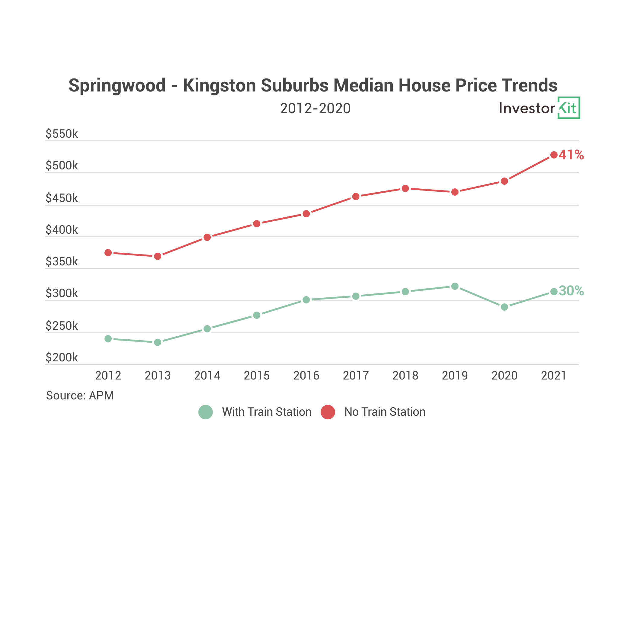 Chart, line chartDescription automatically generated