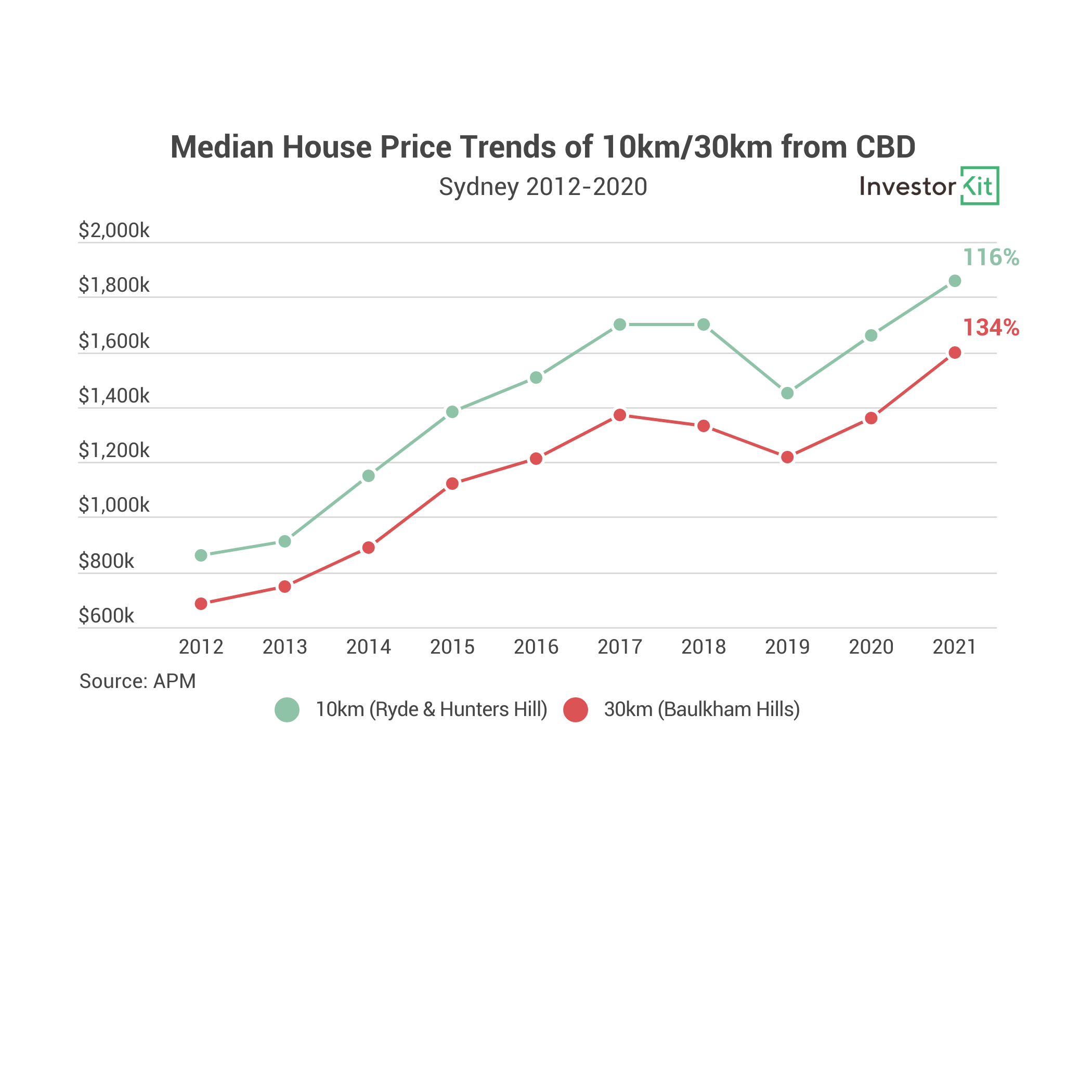Chart, line chartDescription automatically generated