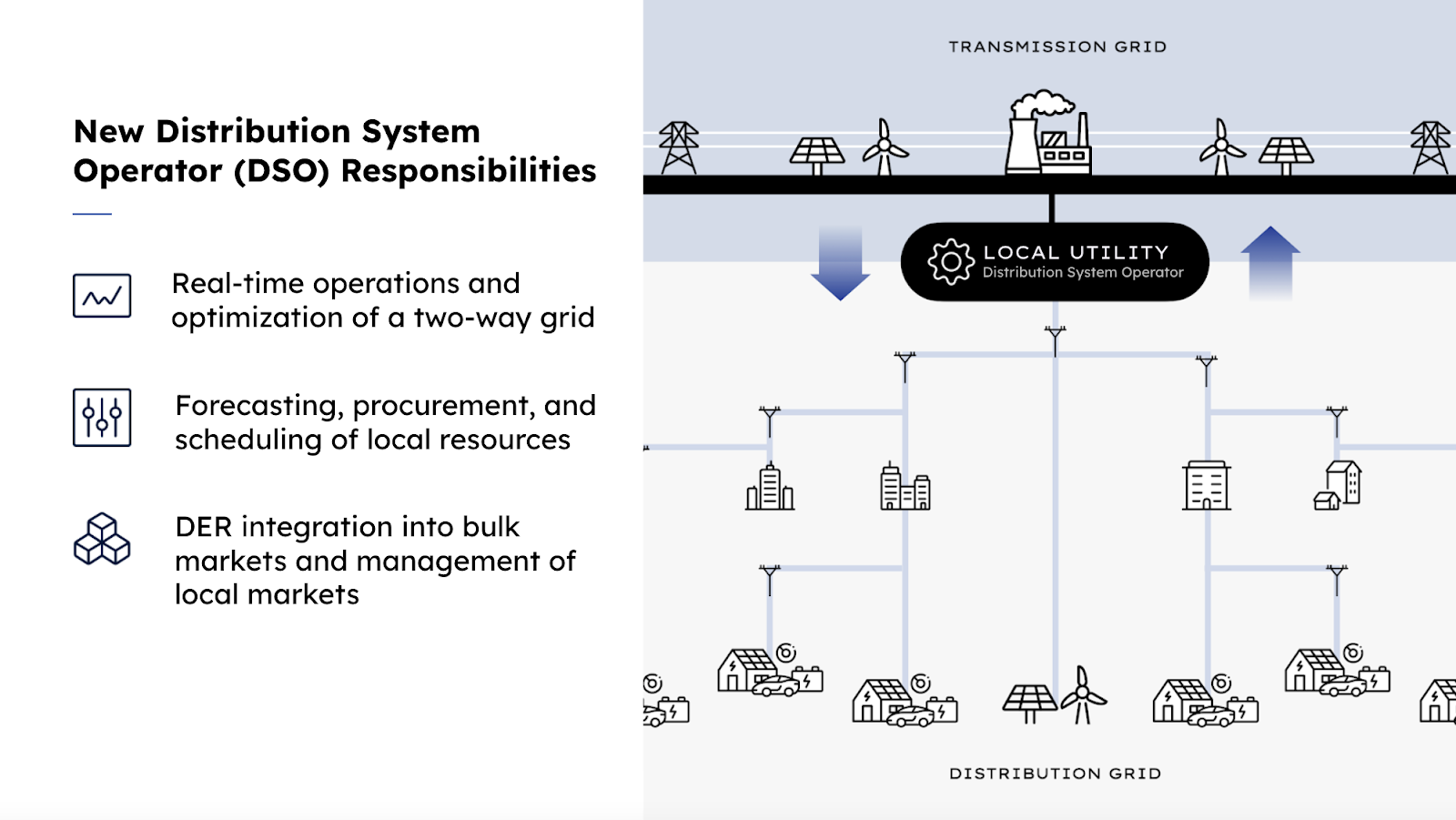 What is a Distribution System Operator? Camus Energy