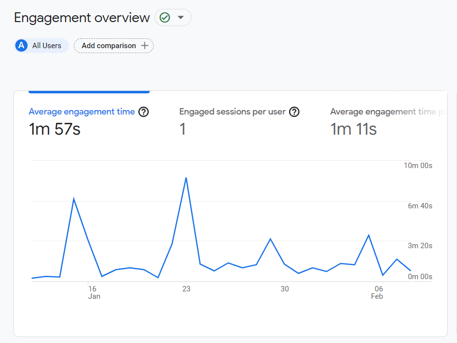 Engagement Report