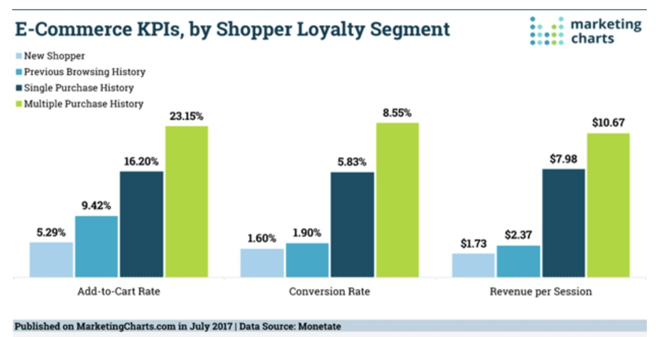 Marketing Chart.