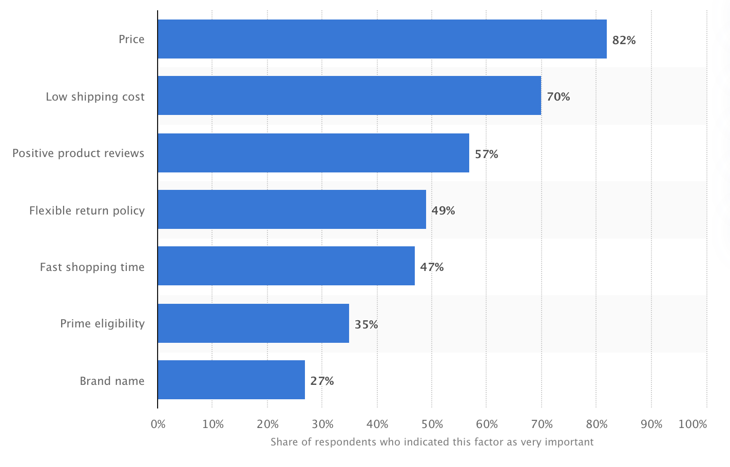 Graph of discounts