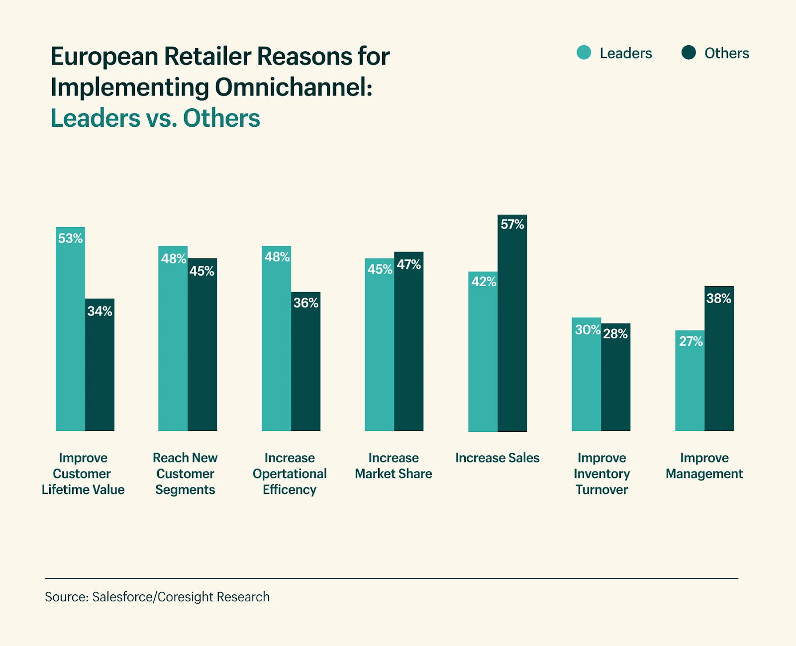 European retailers reasons for implementing omnichannel.