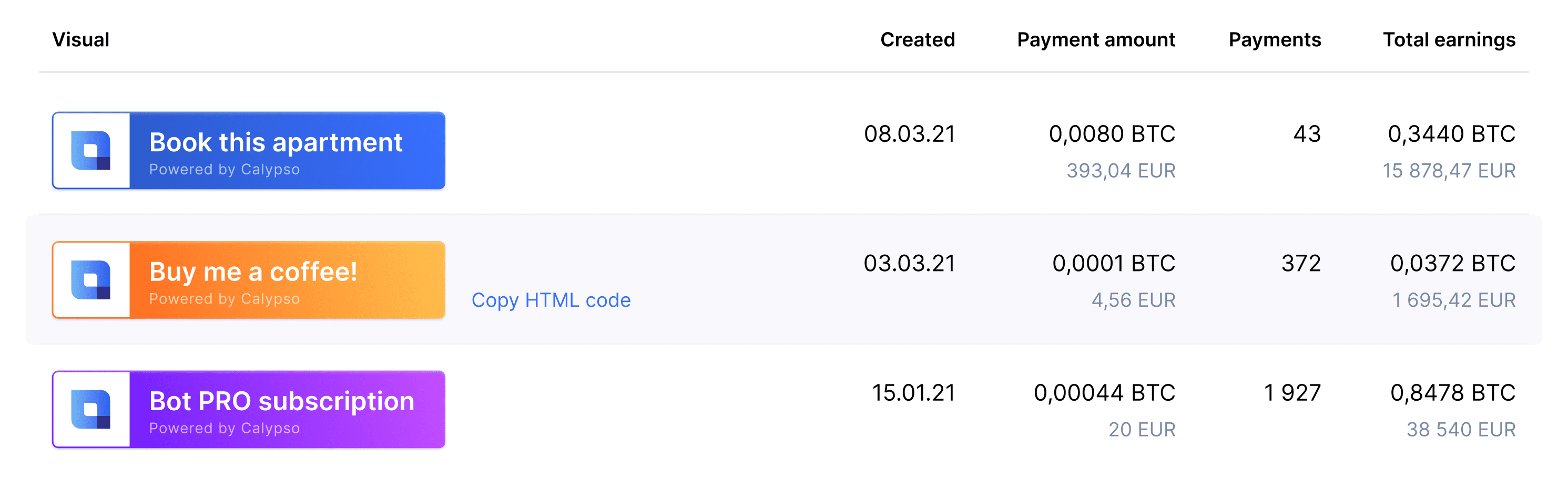 Dashboard invoice
