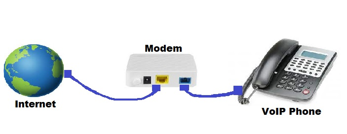 Direct Connection