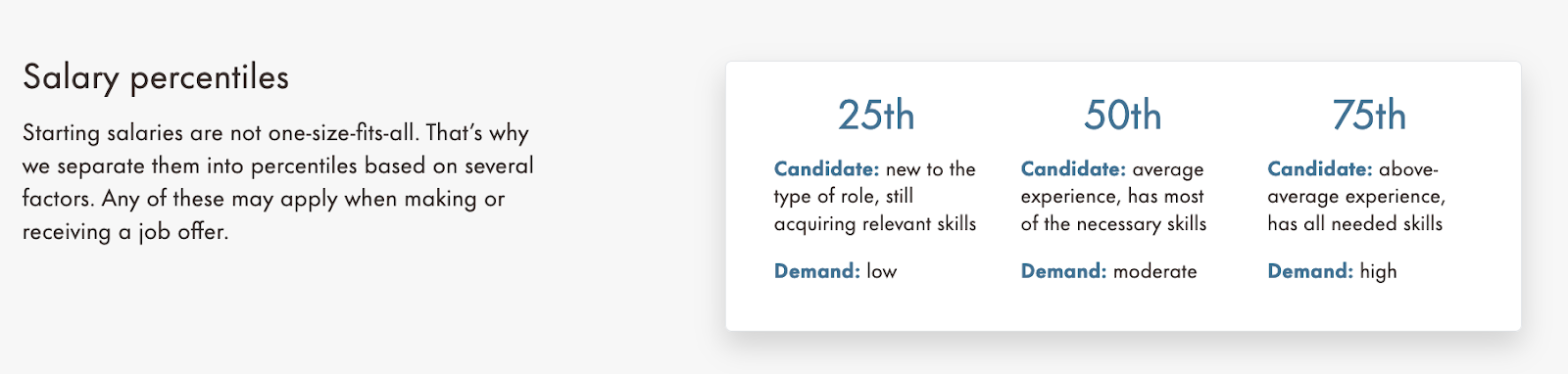salary percentiles