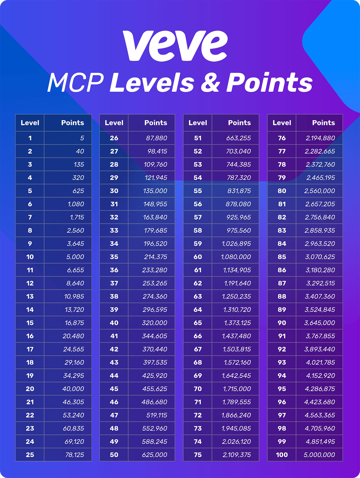 VeVe Master Collector Program — MCP Levels 2 VeVe Master Collector Program Levels