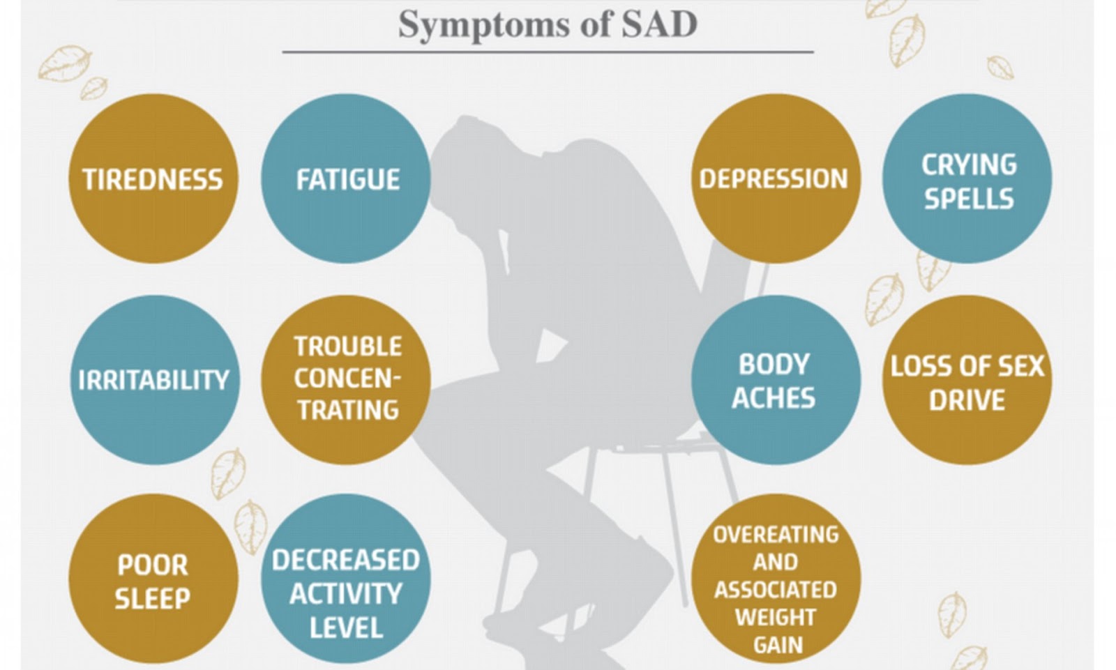 A graphic that lists the symptoms of Seasonal Affective Disorder and shows the shadow of a person sitting alone in the background.