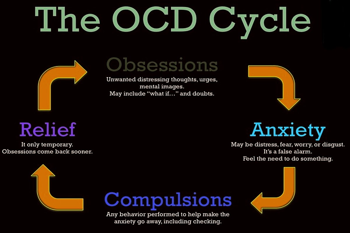 chart showing the cycle of ocd symptoms