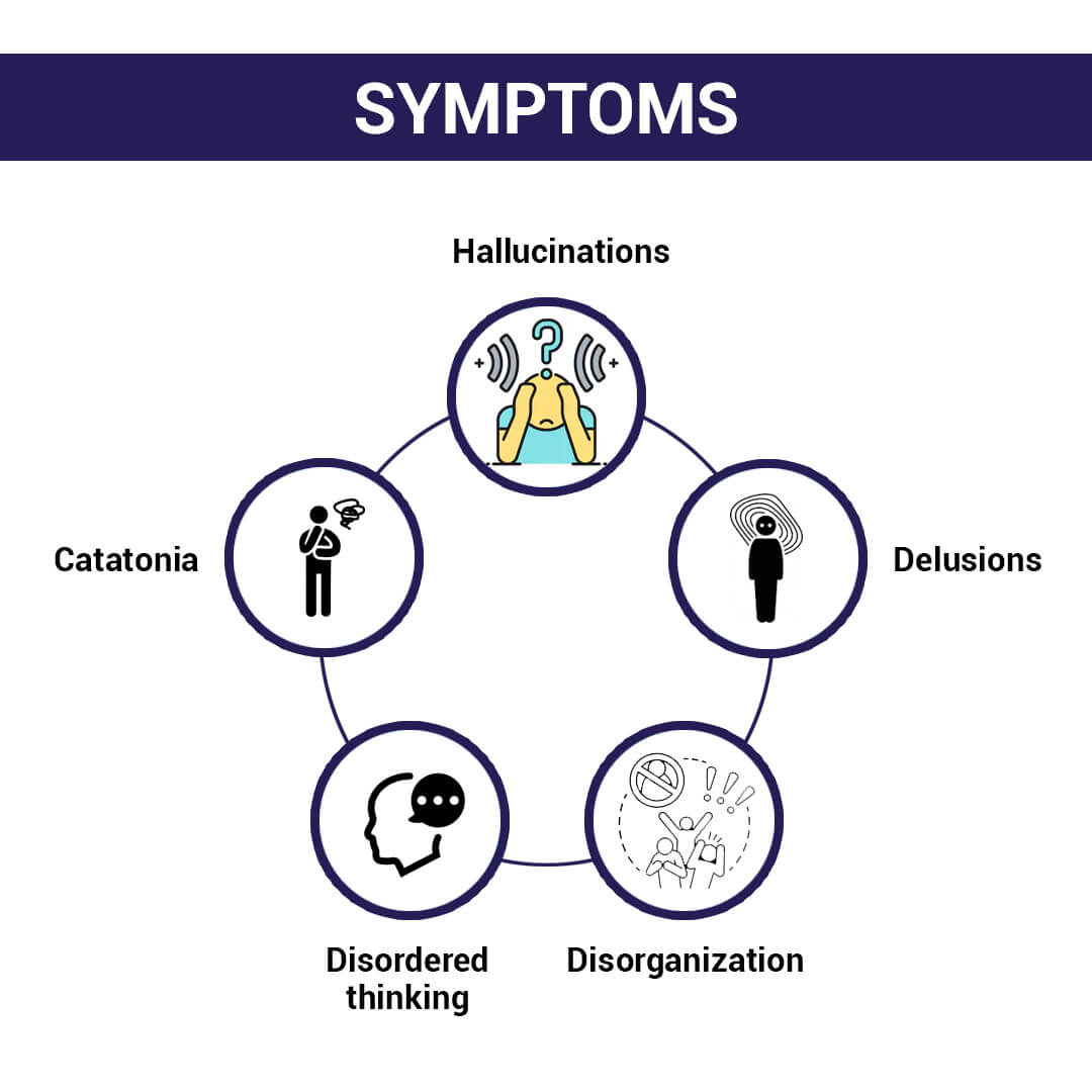 symptoms of psychosis