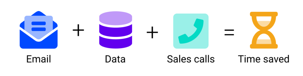 Automate your sales process