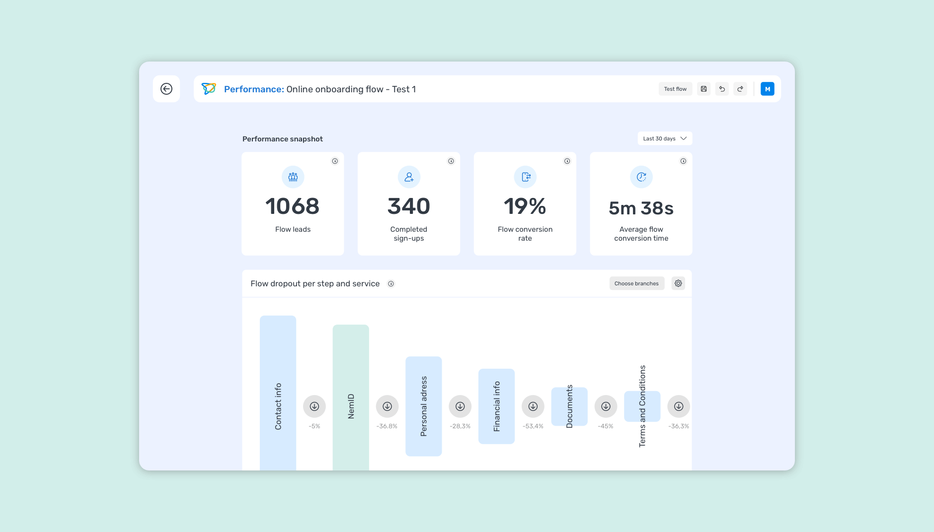 HelloFlow - Performance Analytics overview