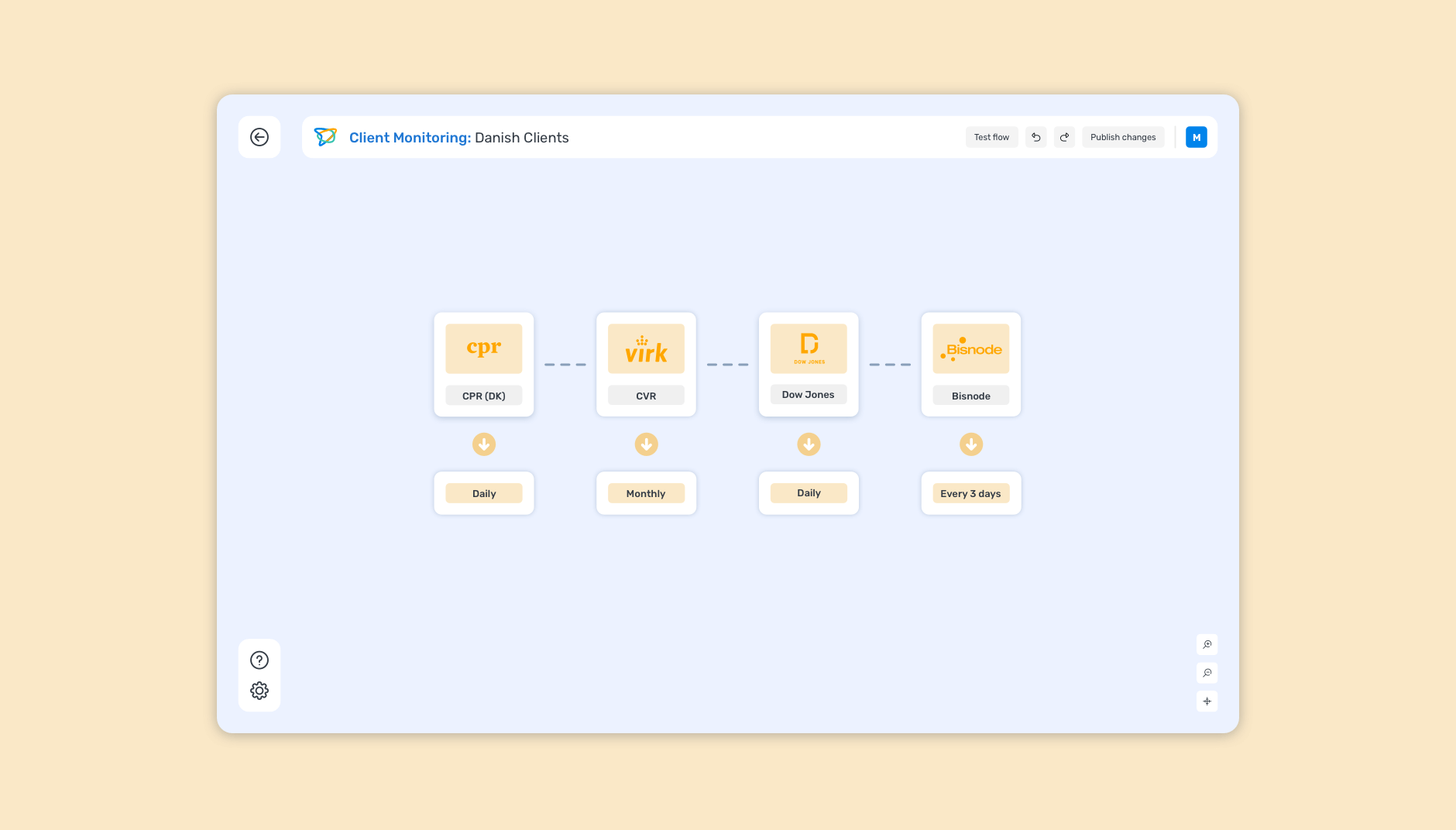 Client Monitoring overview