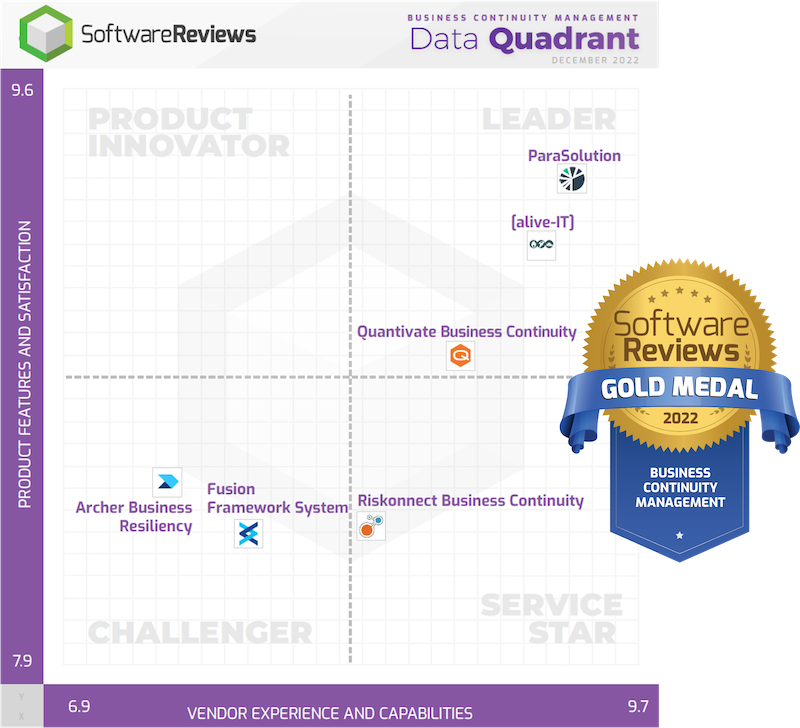 SoftwareReviews Data Quadrant 2022