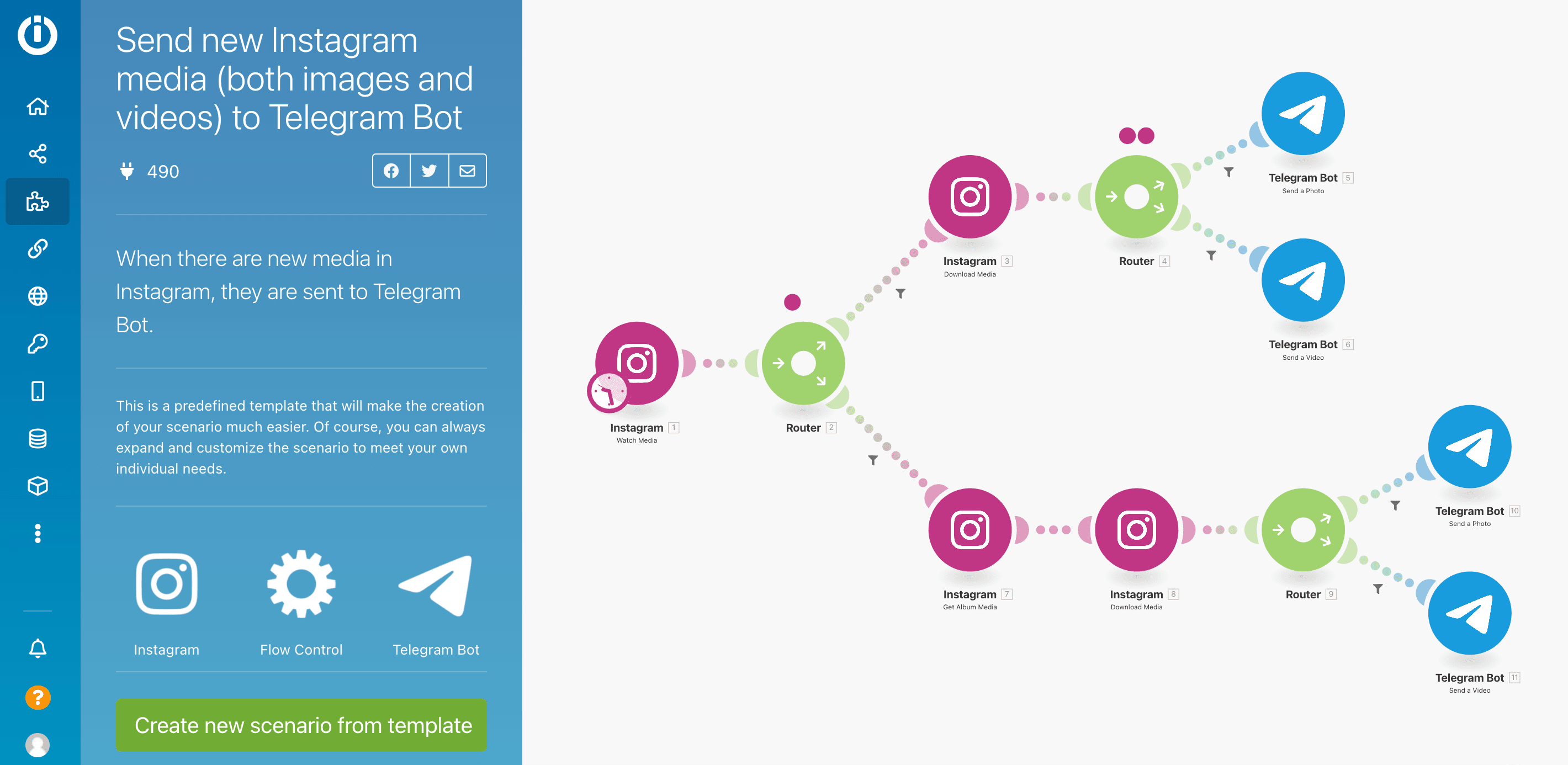 L'interface utilisateur d'Integromat