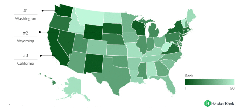 US states that have the best developers