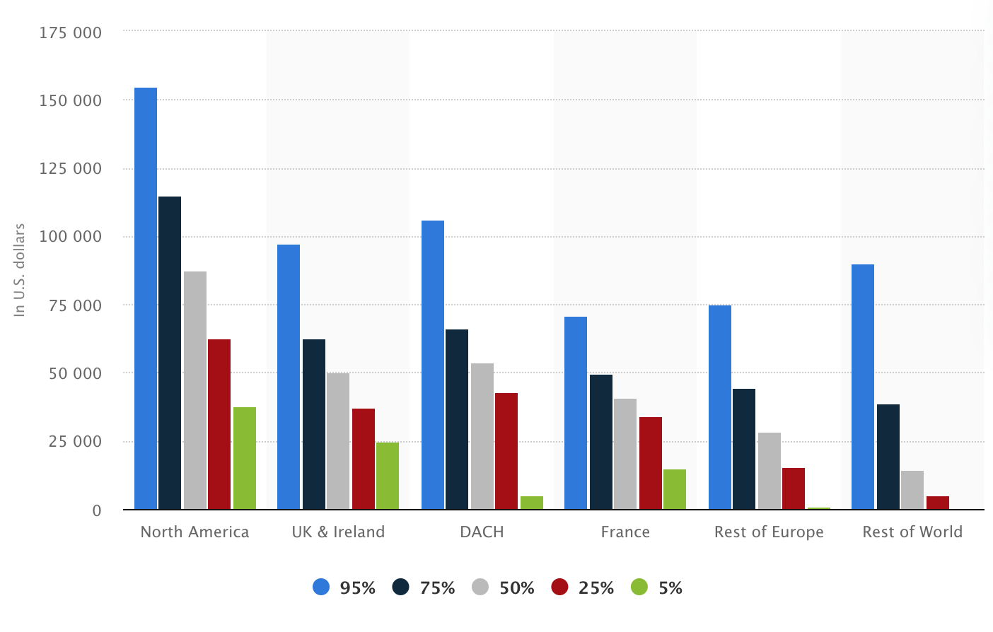 Average hourly rate of a US software developer