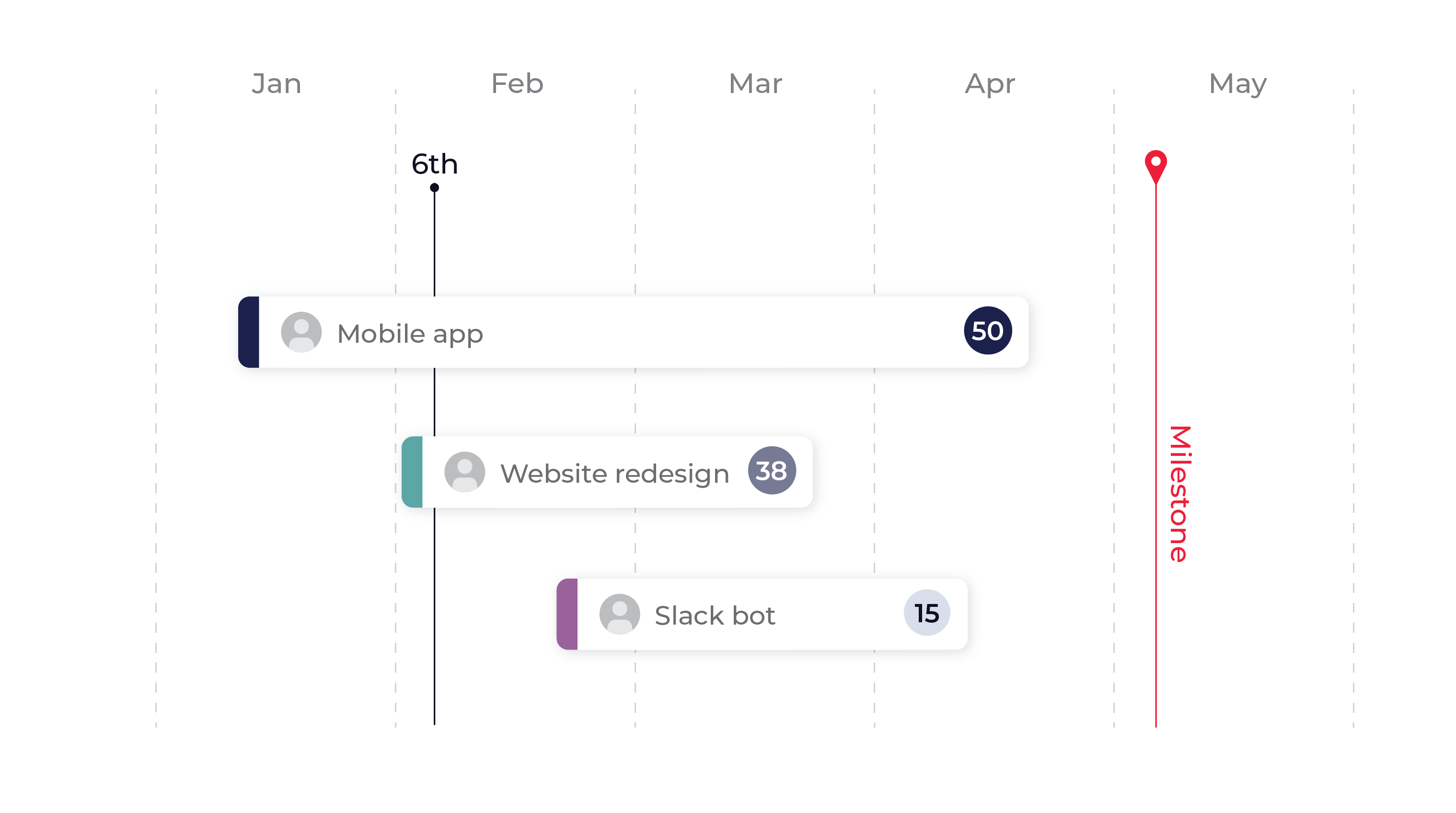 Technology roadmap