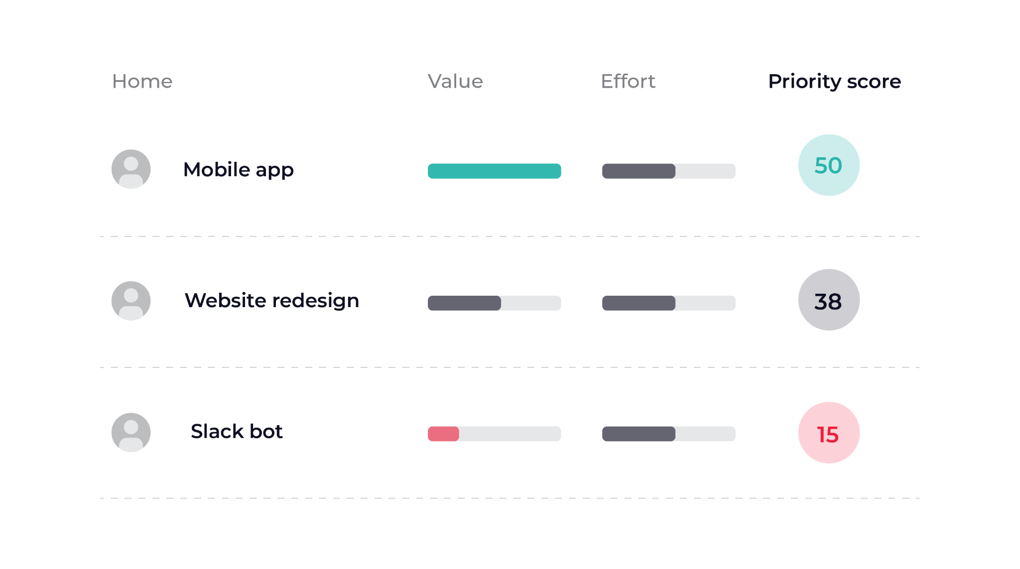 Item view of a technology roadmap