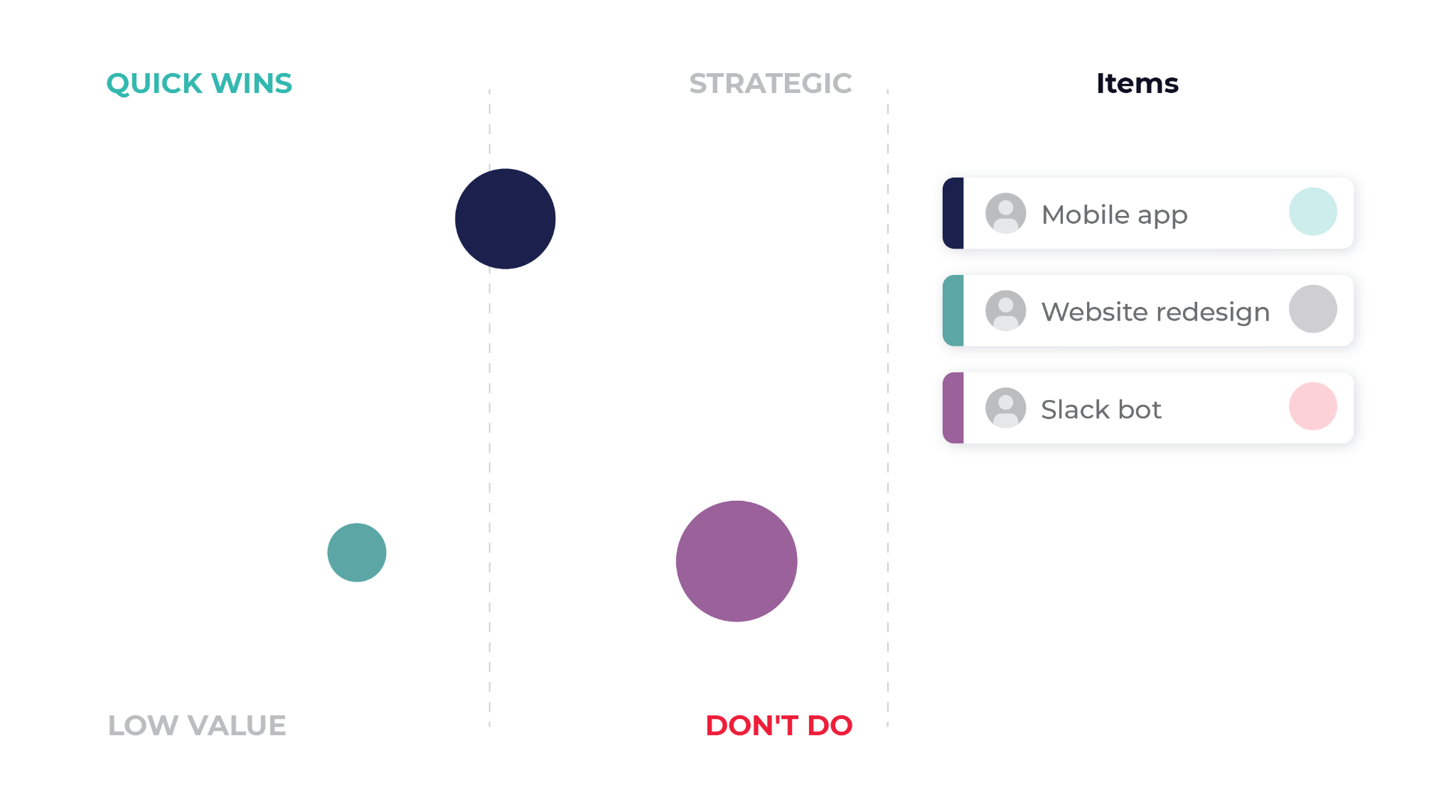 Chart view of a technology roadmap