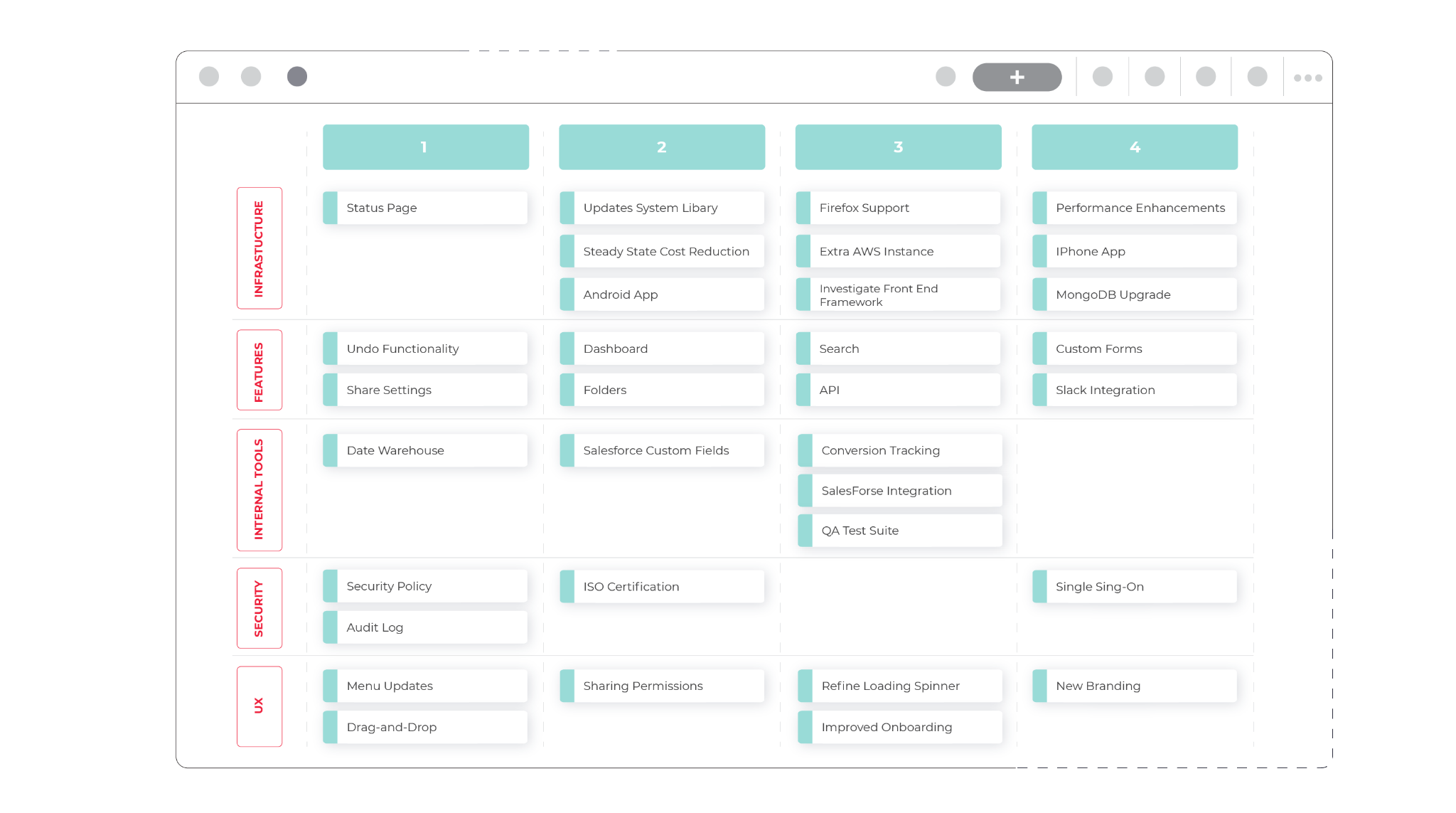 Software development roadmap