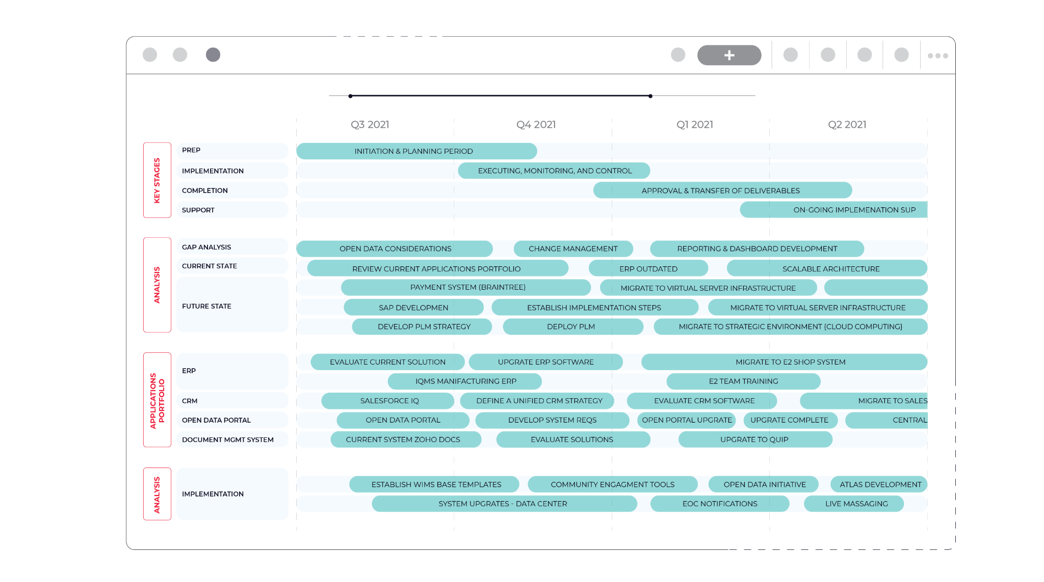 App roadmap