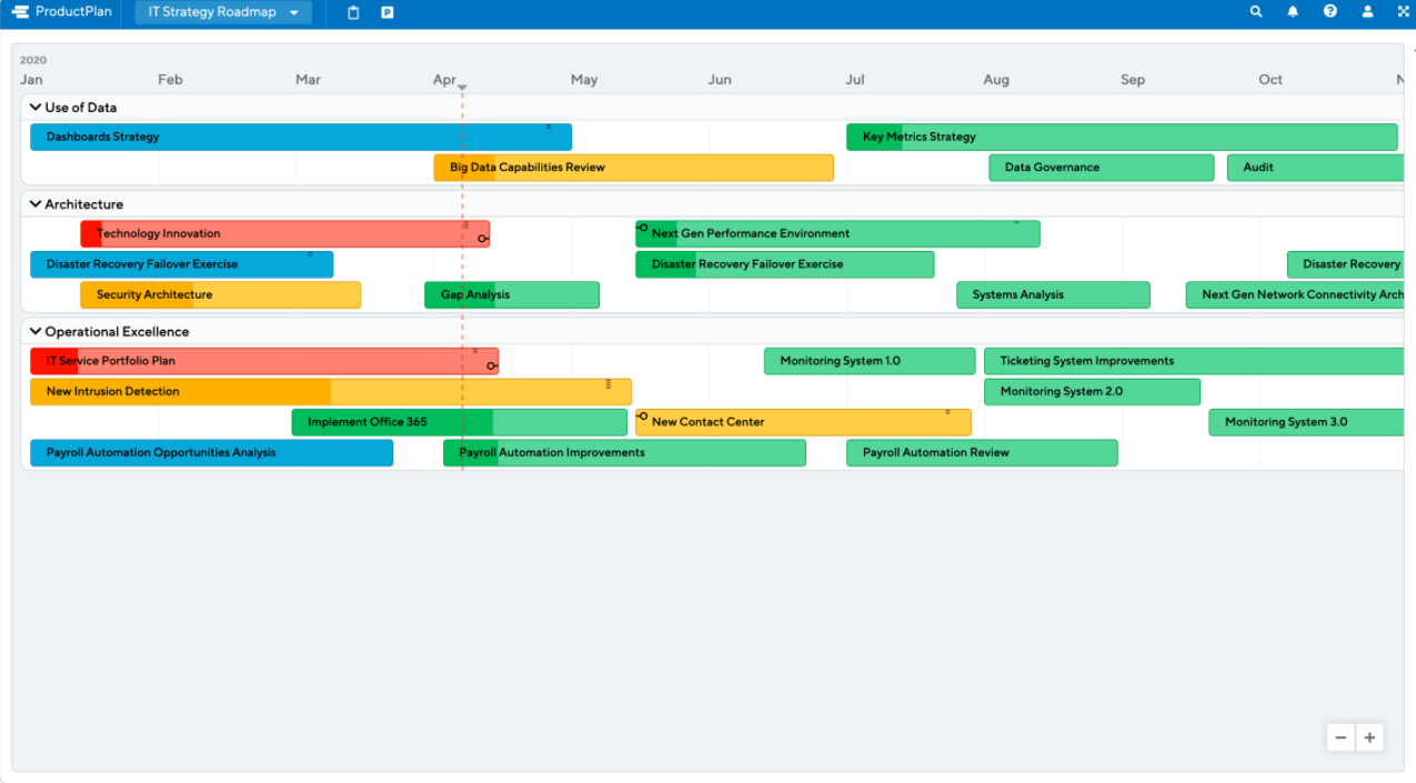 ProductPlan roadmap