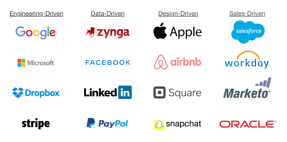 four types of product culture company logos