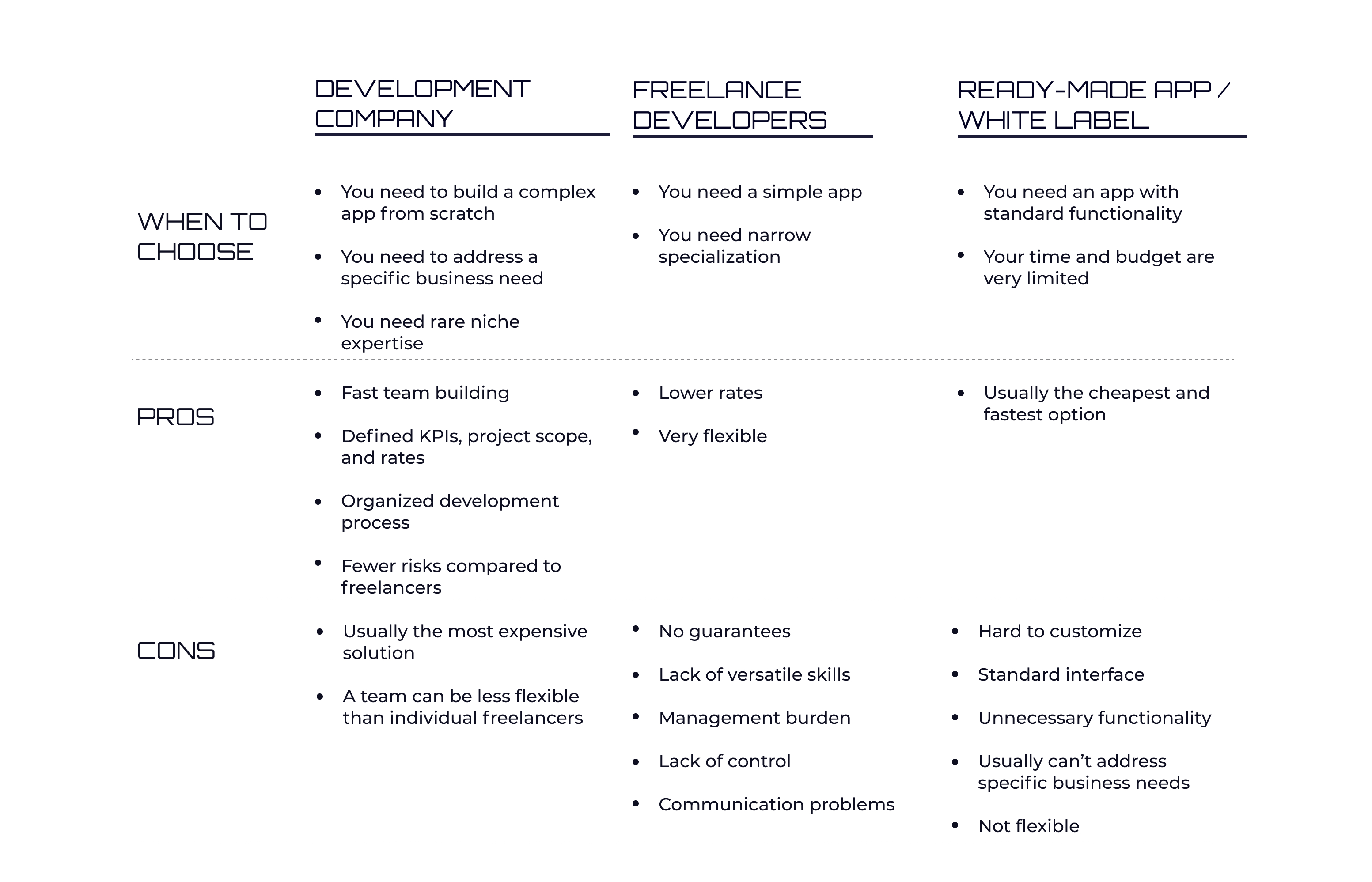Mobile app development